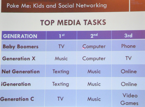 Generational Media Ause