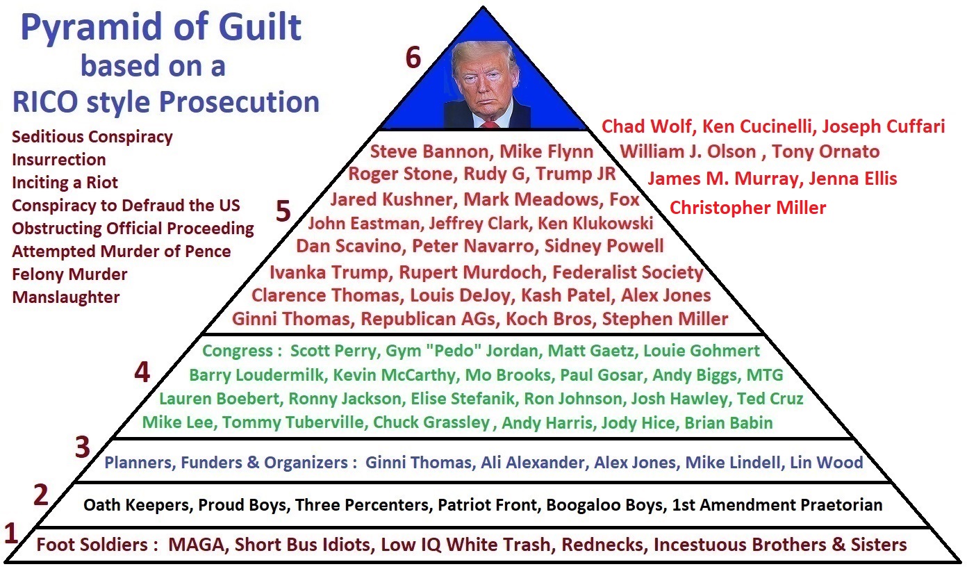 RICO - Organized Crime - Pyramid of Guilt
